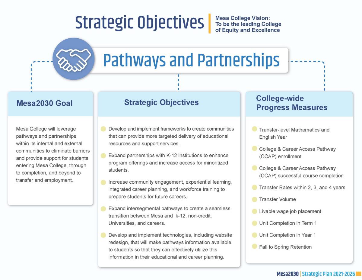 pathways and partnerships diagram