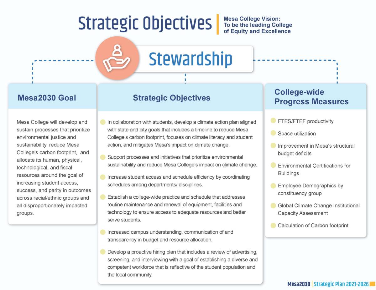 stewardship diagram